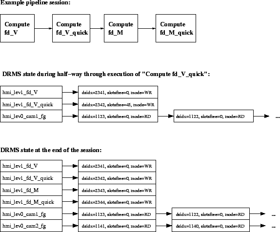 \begin{figure}\centerline{\epsfig{figure=DRMS_unit_list.eps,width=5in}}\end{figure}